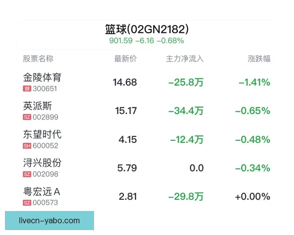 亚博体育最新赔率分析助力赛事投注决策精准指南