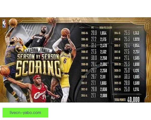 詹姆斯凌晨抵达迈阿密出战热火追平帕里什纪录