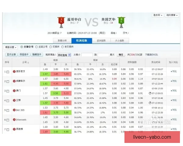 体育竞猜投注新手指南 如何科学分析赛事提升胜率