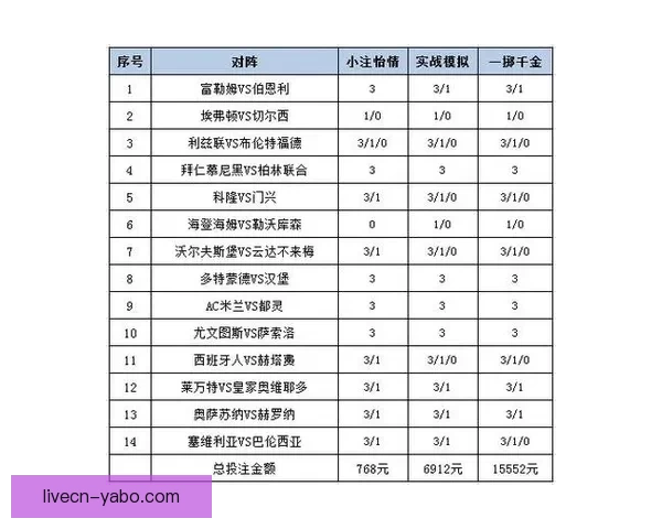 世界杯竞猜平台全新上线 提供精准胜负分析与投注推荐