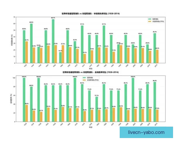 世界杯赛事预测与分析深度解析投注策略与球队表现趋势